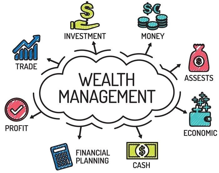 wealth management solutions in Dubai